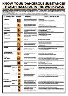 First Aid Poster - Know Your Dangerous SubstancesTR/958